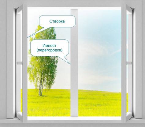 Штульповые пластиковые окна — отличия и особенности конструкции