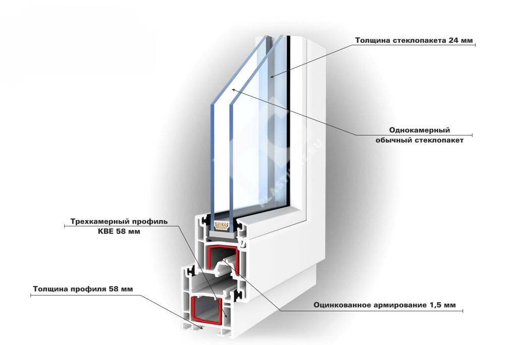 Характеристика оконных профилей