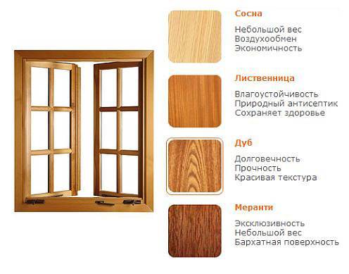 Окна из сосны со стеклопакетом: экономичный вариант деревянных окон!