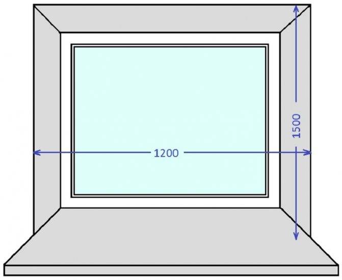 Как посчитать квадратуру окна