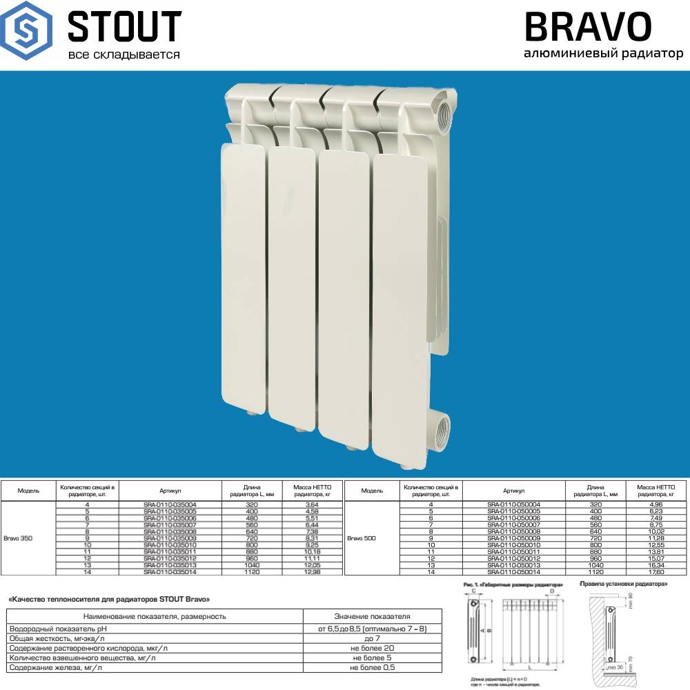 Сколько киловатт батарее. Радиаторы Стаут Браво 500 размер. Алюминиевые радиаторы Stout Bravo. Радиаторы отопления алюминиевые 350 мм мощность секции. Радиатор биметаллический 350 теплоотдача секции.