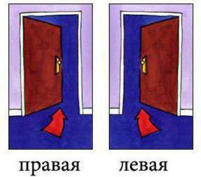Как отличить правую и левую дверь?