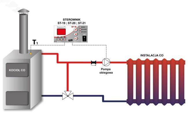 Термостат для циркуляционного насоса отопления: автоматика и схема терморегулятора, управление