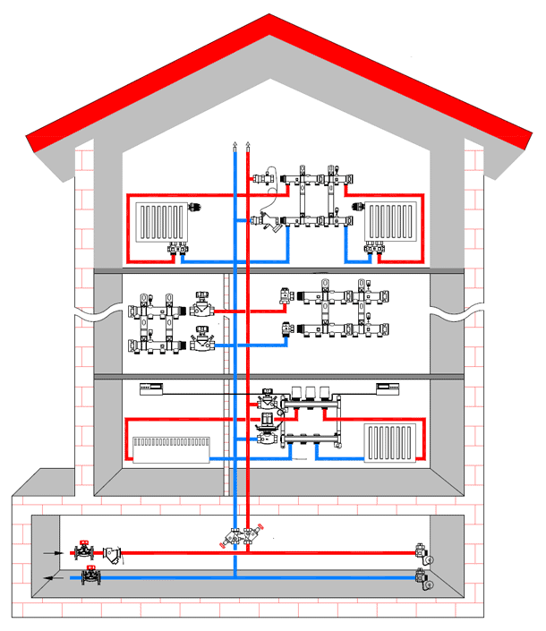 Индивидуальное отопление в многоквартирном доме - законодательство 2022 г. как можно отказаться от центрального теплоснабжение и подключить автономное