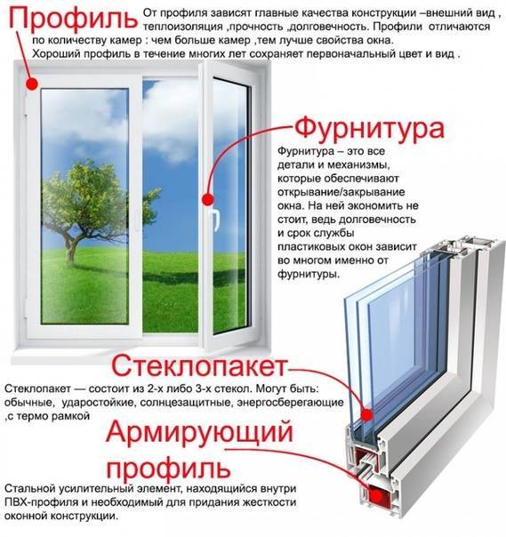 Отличия пластиковых окон | ✔️ а за окном