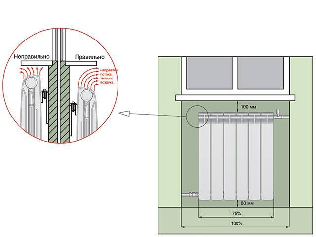Расстояние от подоконника до радиатора отопления - строительные рецепты мира