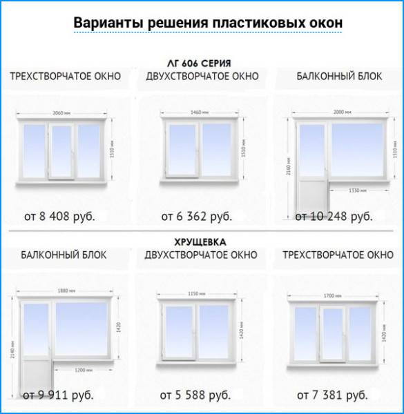 Как выбрать окна - пошаговая инструкция по подбору оптимальных видов окон