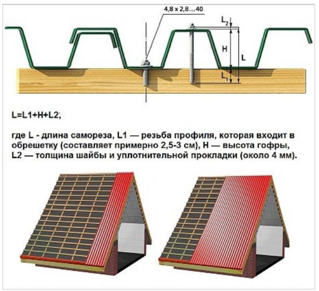 Схема крепления профлиста саморезами на крыше односкатной