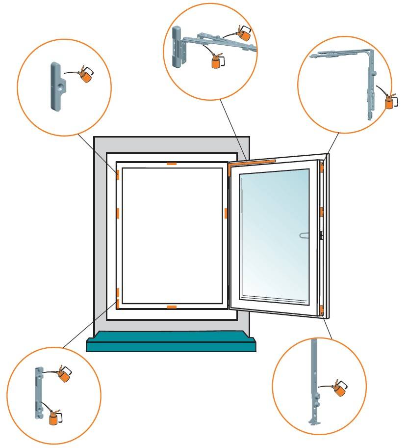 Схема пластикового окна с фурнитурой