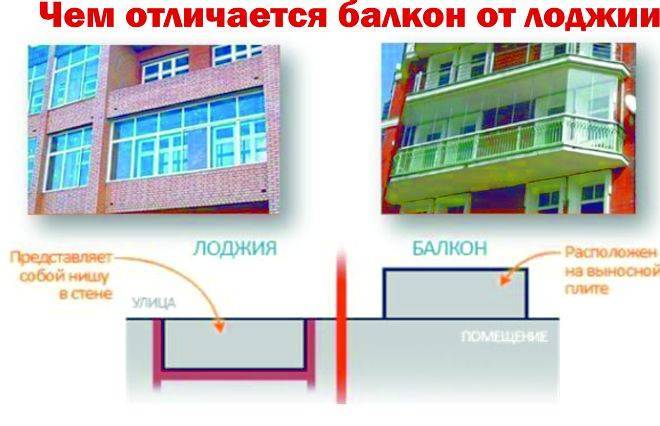 Балкон и лоджия: в чем разница: варианты конструкций, размеры