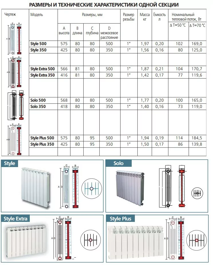 Биметаллические радиаторы отопления и батареи: какие лучше и рейтинг, характеристики