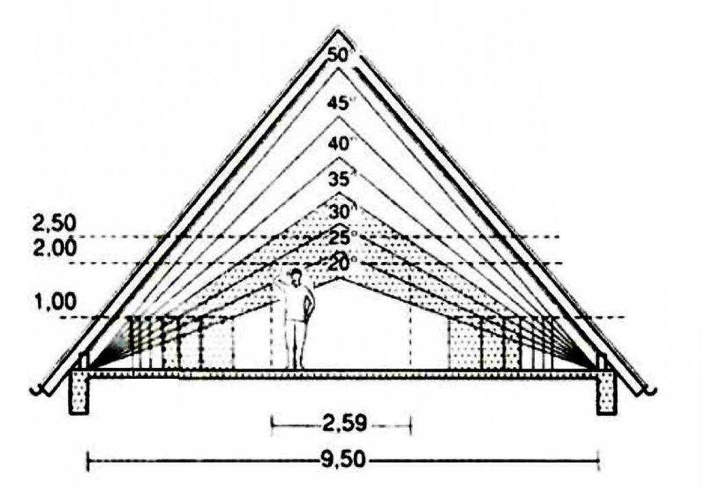Как рассчитать высоту крыши: угол конька, пропорции здания и кровли