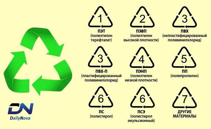 Пластик 5 (рр, пп) - характеристики, использование в быту — портал о ломе, отходах и экологии