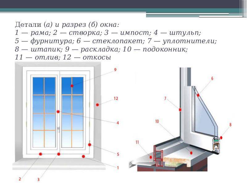 Штульповые пластиковые окна: особенности конструкции, преимущества +видео