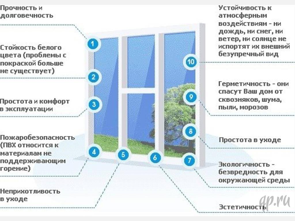Как проверить монтаж окон? полезные советы от oknazavr.ru.