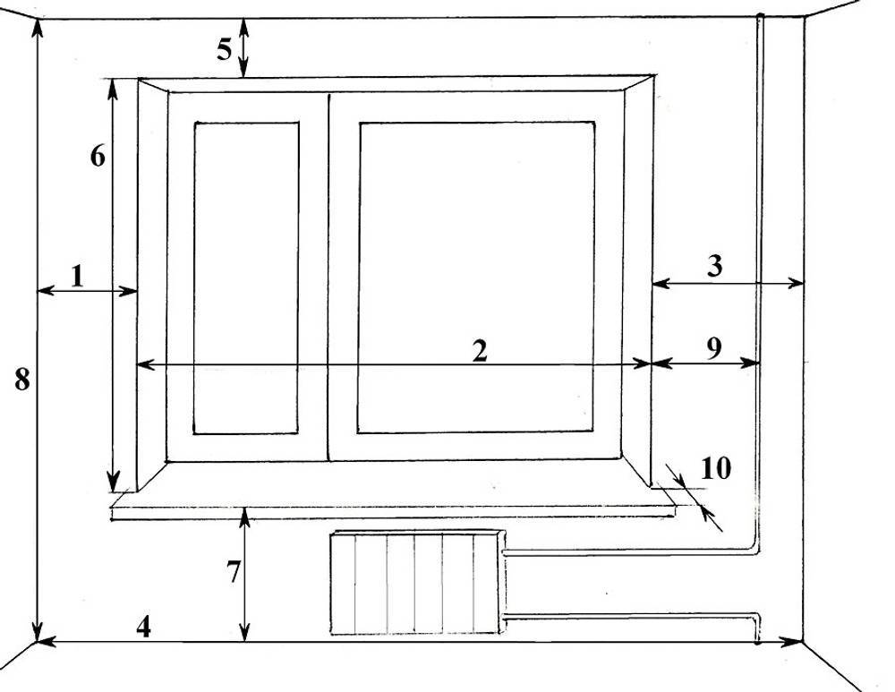 Как рассчитать размер окна для комнаты