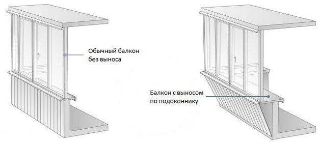 Как сделать подоконник на балконе: технология монтажа и примеры реализации