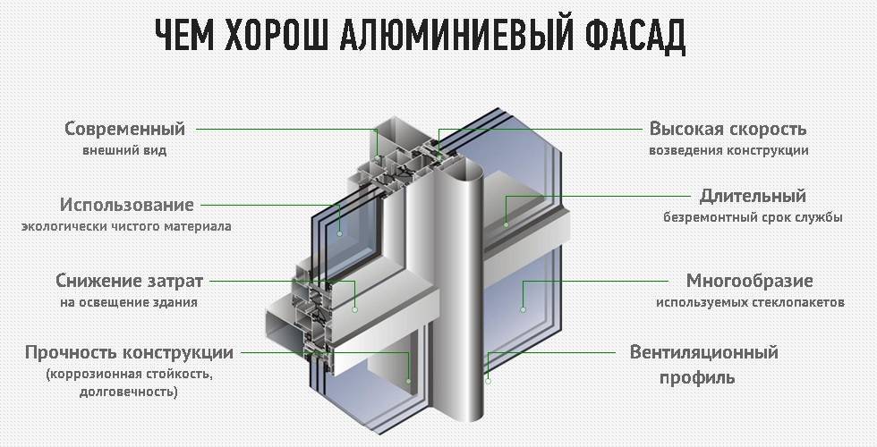 Окна и двери из алюминиевого профиля: инструкция +видео
