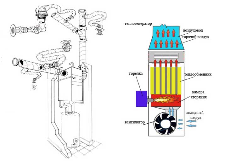 Отопление на водороде дома своими руками: генератор для частного и печь, установка