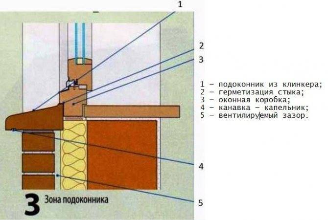 Усадка дома из газобетона,когда ставить окна :: строительство дома :: blogstroiki default default :: blogstroiki