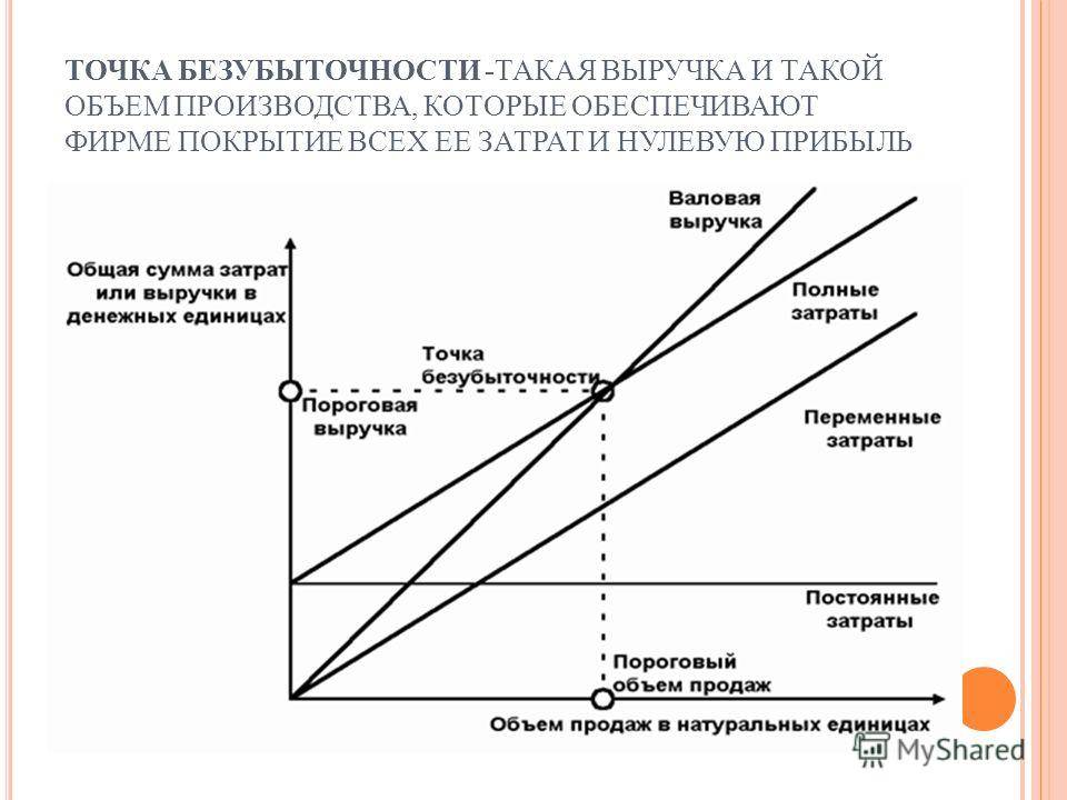Формула расчёта текущего налога на прибыль. примеры