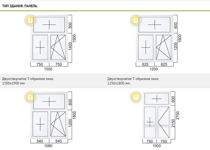 Размер стандартного окна в панельном доме — рассматриваем по порядку