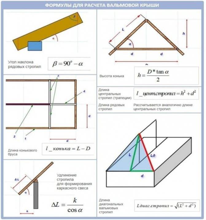 3d расчет четырехскатной шатровой (вальмовой) крыши