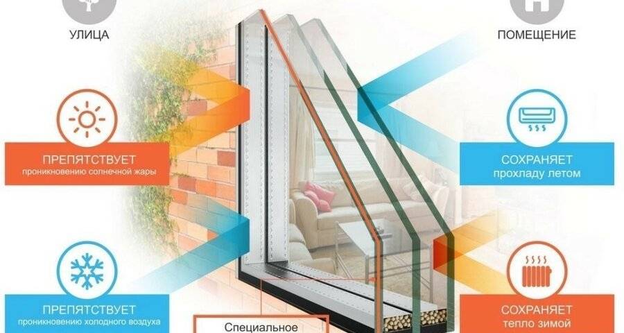 Энергосберегающие окна фото