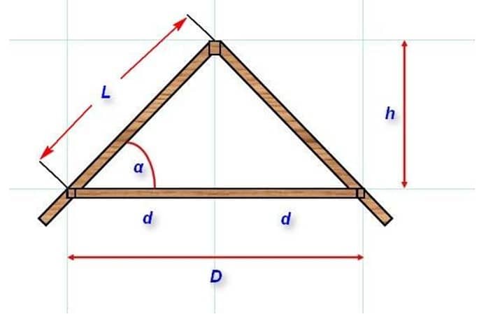 Расчет стропильной системы двухскатной крыши: онлайн калькулятор