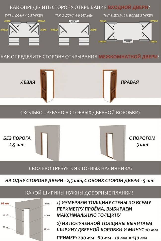Стандартные размеры входных металлических дверей с коробкой - всё о межкомнатных и входных дверях