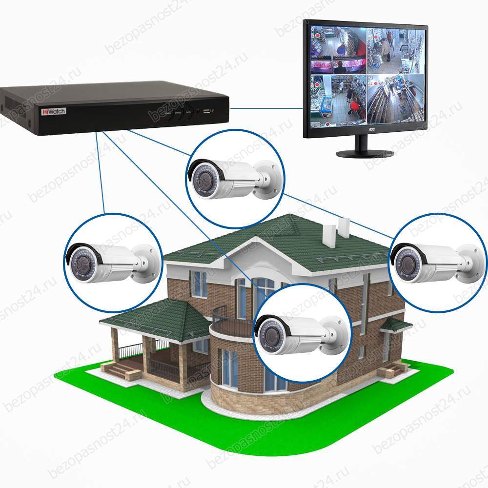 Лучшая система видеонаблюдения для частного дома: виды и особенности +видео
