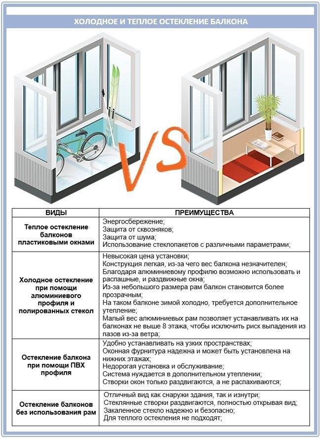 Особенности выбора теплого остекления для балконов и лоджий