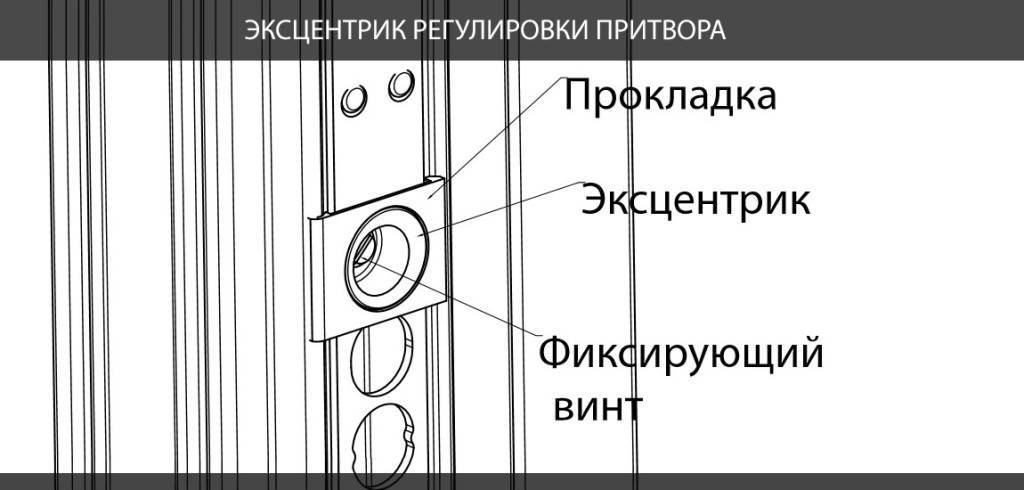 Виды проблем входной группы и их устранение, инструкции по этапам регулировки дверей из метала