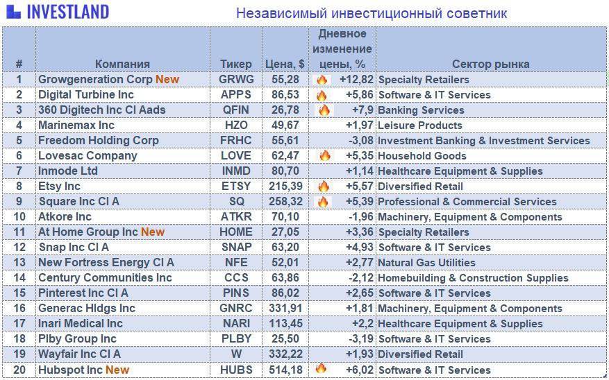 Рейтинг оконных компаний в москве 2023