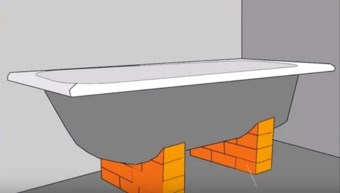 Установка чугунной ванны на кирпичи своими руками: инструкция и видео процесса