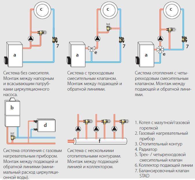 Клапан перепускной системы отопления, регулировочный терморегулятор на батареи или радиаторе