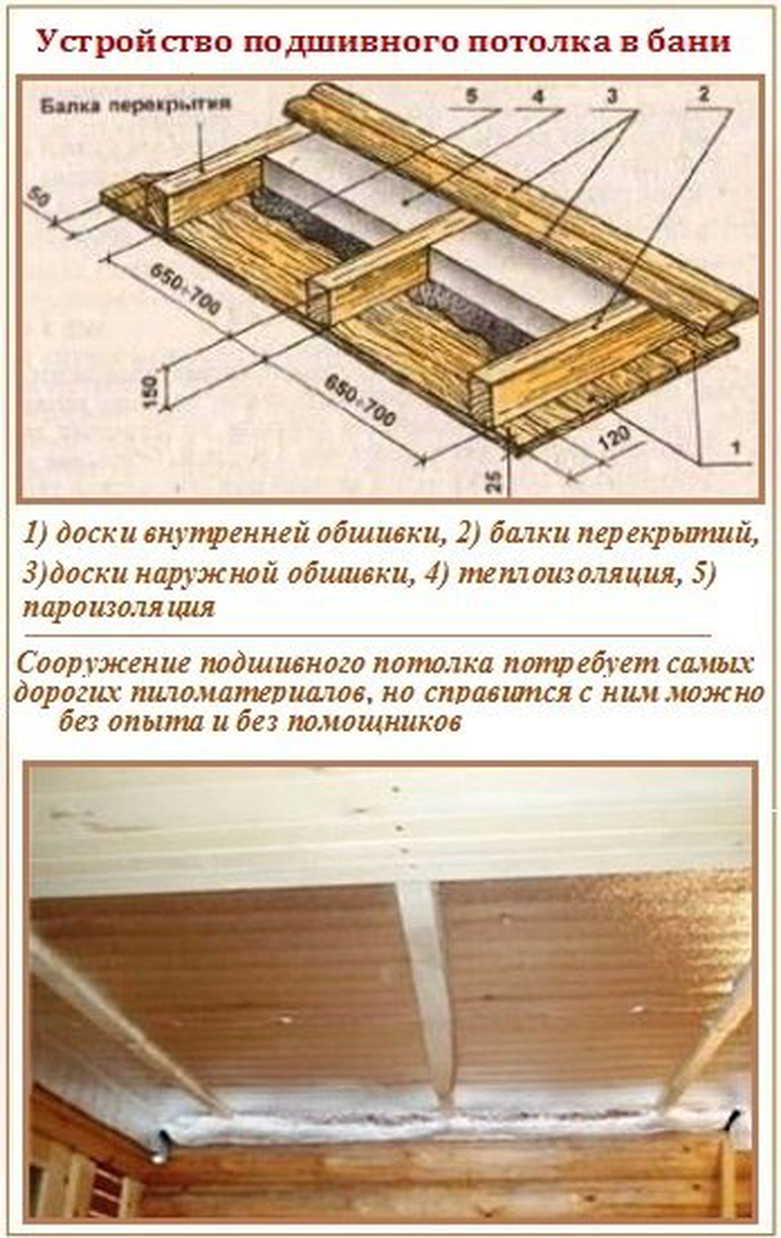 Как сделать потолок в бане своими руками - пошаговое руководство для монтажа