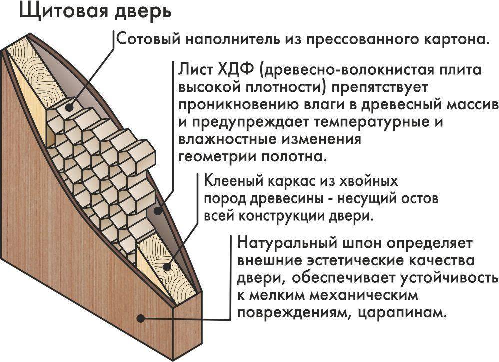 Карта двери межкомнатные