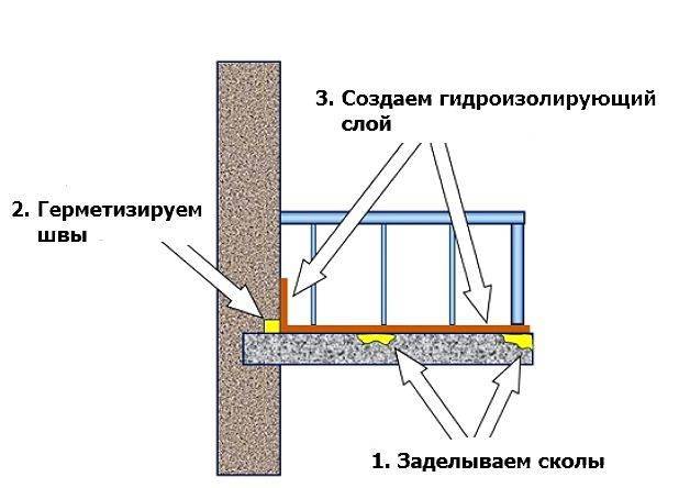 Как сделать гидроизоляцию открытого балкона: этапы работ и материалы
