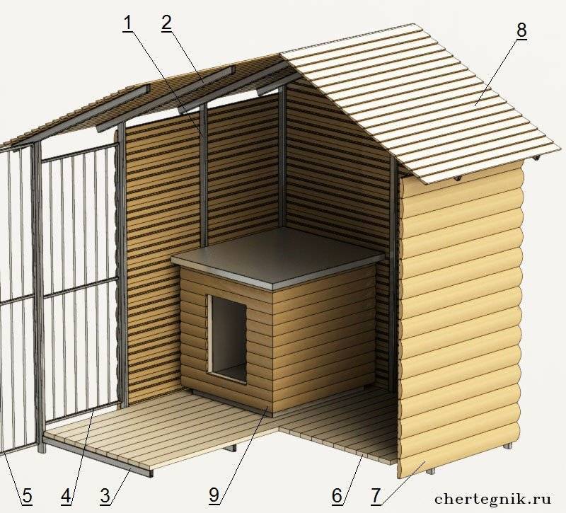 Будка в вольере для немецкой овчарки размеры чертежи своими руками