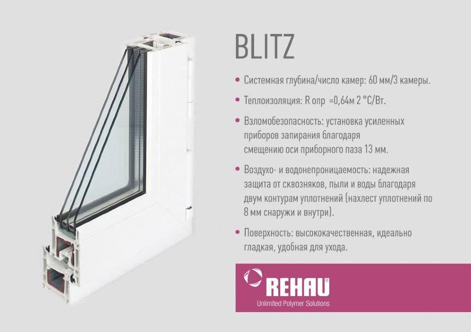 Rehau blitz new - профиль эконом класса, цены и технические характеристики