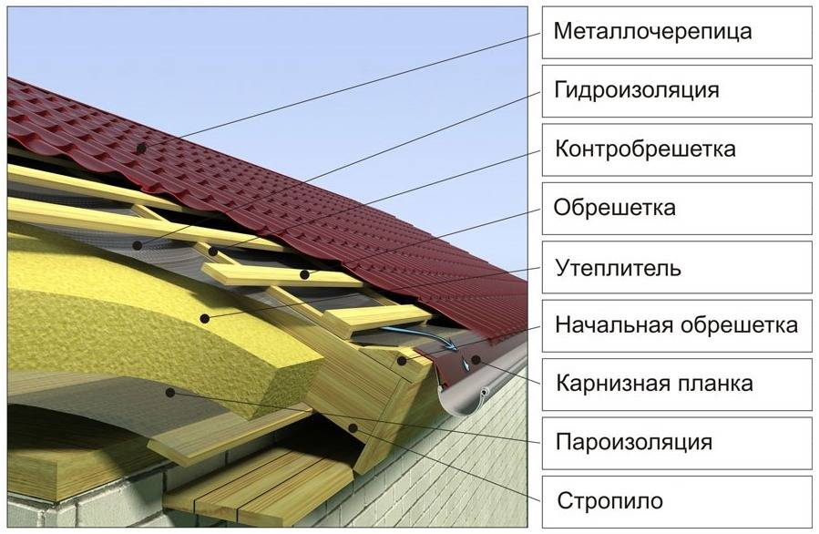 Крыша из металлочерепицы: как правильно сделать кровлю, как построить, порядок и схема монтажа, что нужно для покрытия