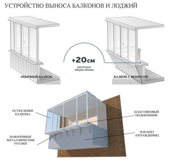 Как правильно замерить балкон для остекления?