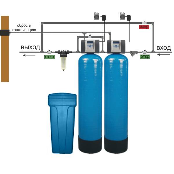 Подготовка воды для системы отопления: анализ, смягчители, выпаривание железа, фото и видео
