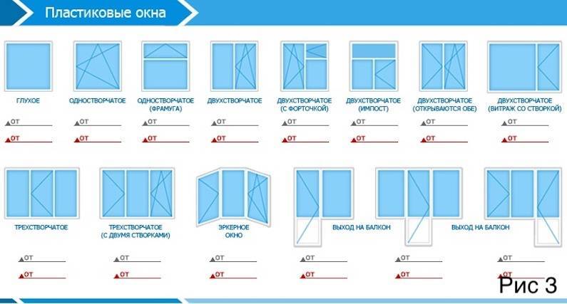 Как выбрать пластиковые окна - видео рекомендации эксперта, какие окна лучше | стройматериалы