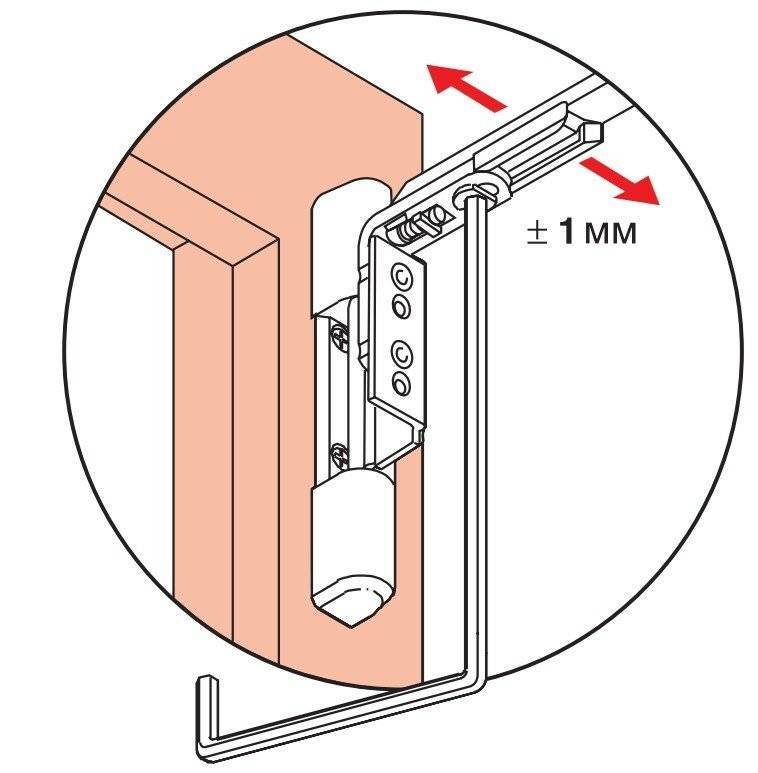 Регулировочные винты на пластиковых окнах схема