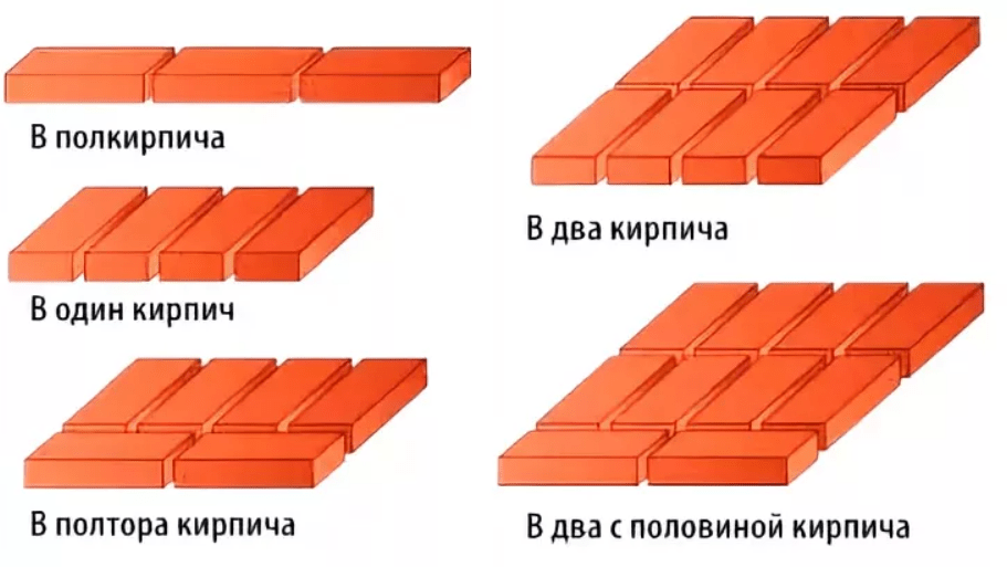 обозначение кирпичной кладки