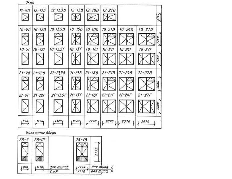  размеры окон, стандарты окон для зданий различной серии .