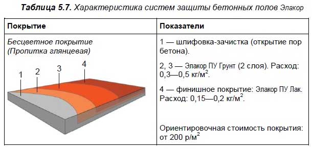 Характеристика полимерного наливного пола