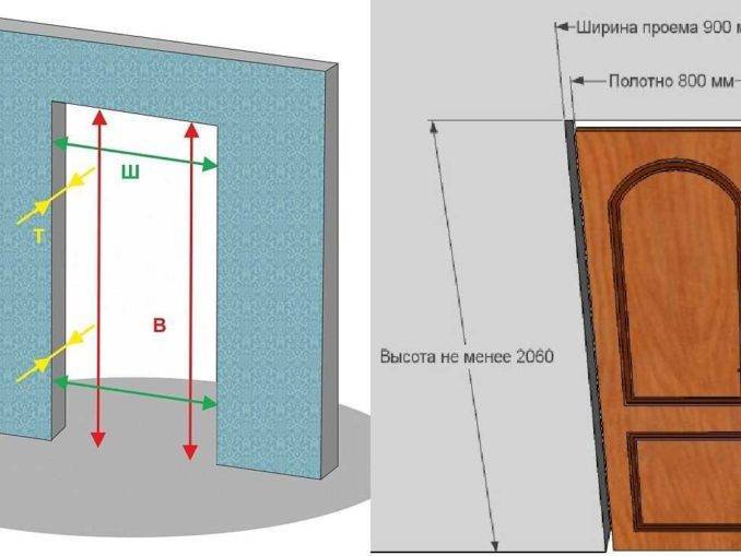Как правильно замерить размер двери, как измерить размеры проема